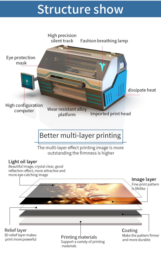 Exploring the Cost of Mutoh UV Printers|uv printer manufacturer | Exploring the Cost of Mutoh UV Printers|uv printer manufacturer |